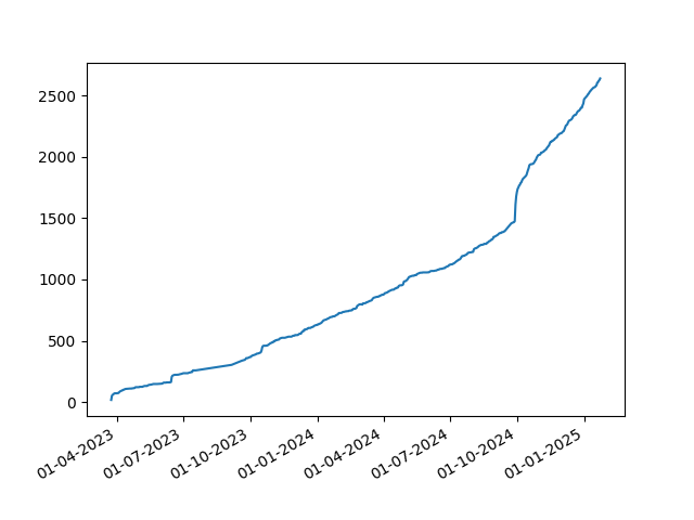 BrokenTC2 download count